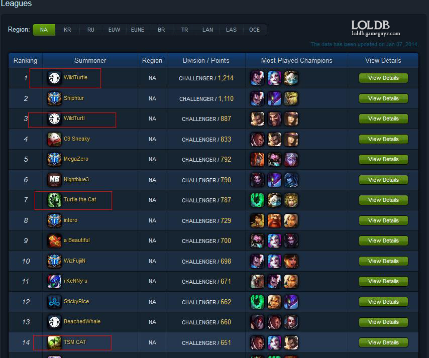 gaming leaderboard example