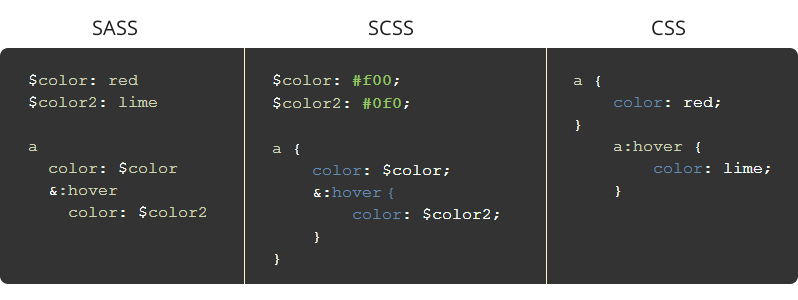 sass vs scss vs css comparison